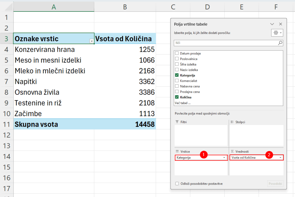 Skupna-prodaja-po-kategorijah-izdelkov