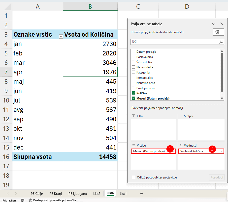 Mesečna-prodaja-v-letu-2024