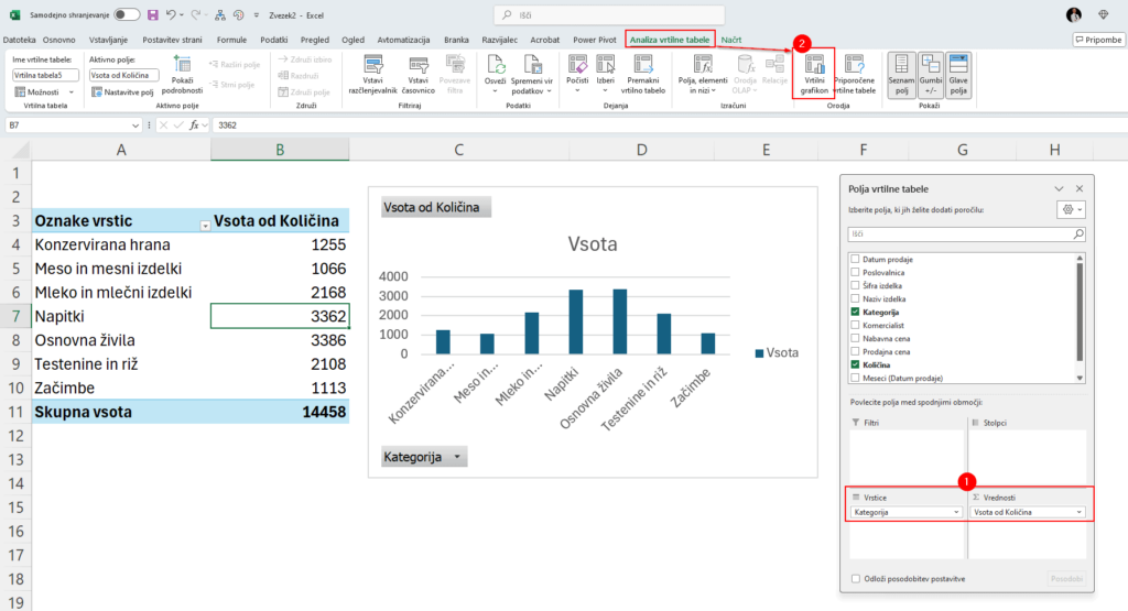 Vrtilni-grafikon-excel